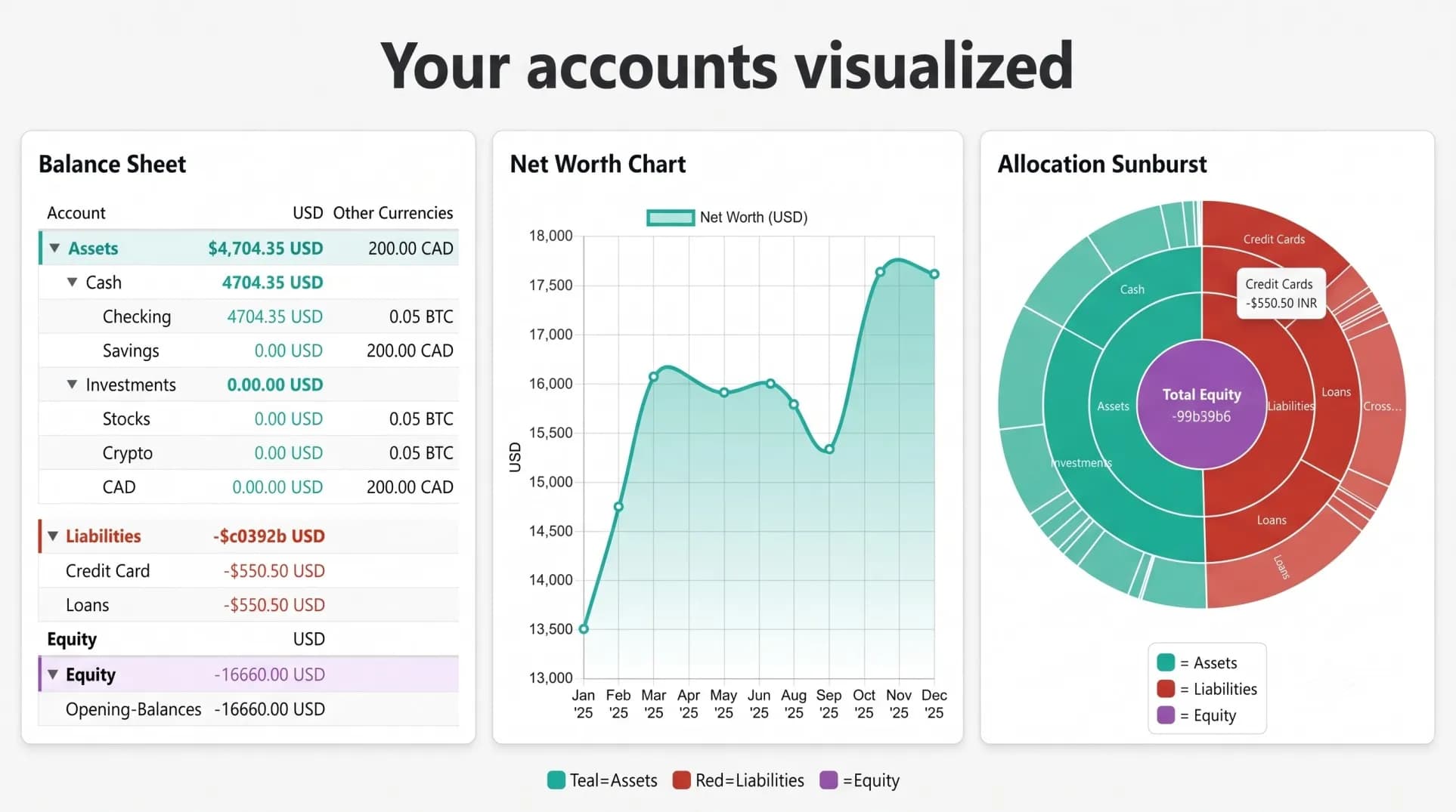 Beancount Ledger screenshot