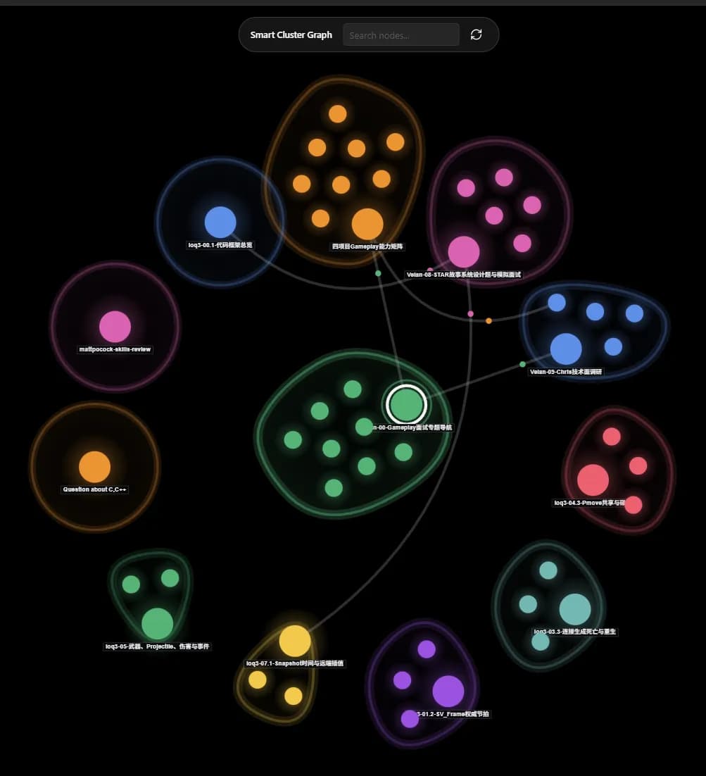 Smart Cluster Graph screenshot