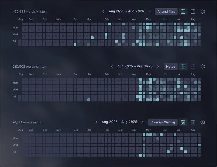 Edit History Heatmap screenshot