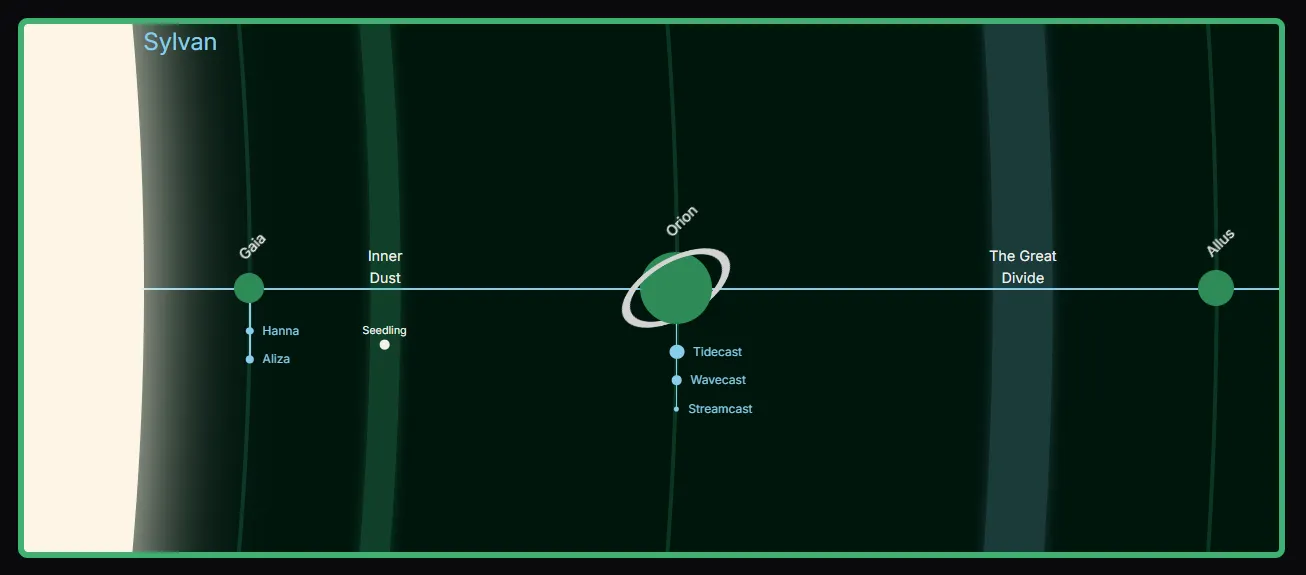 Xyls Starmap screenshot