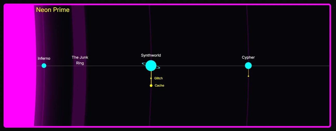 Xyls Starmap screenshot