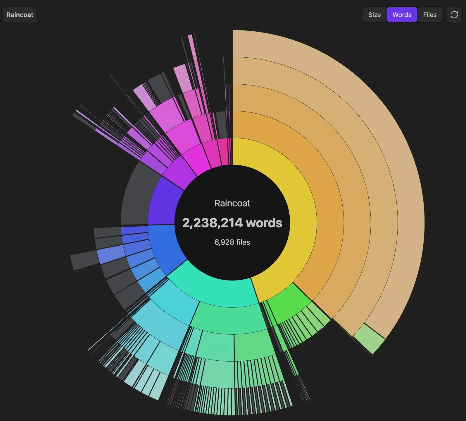 Vault Sunburst - Disk Usage screenshot