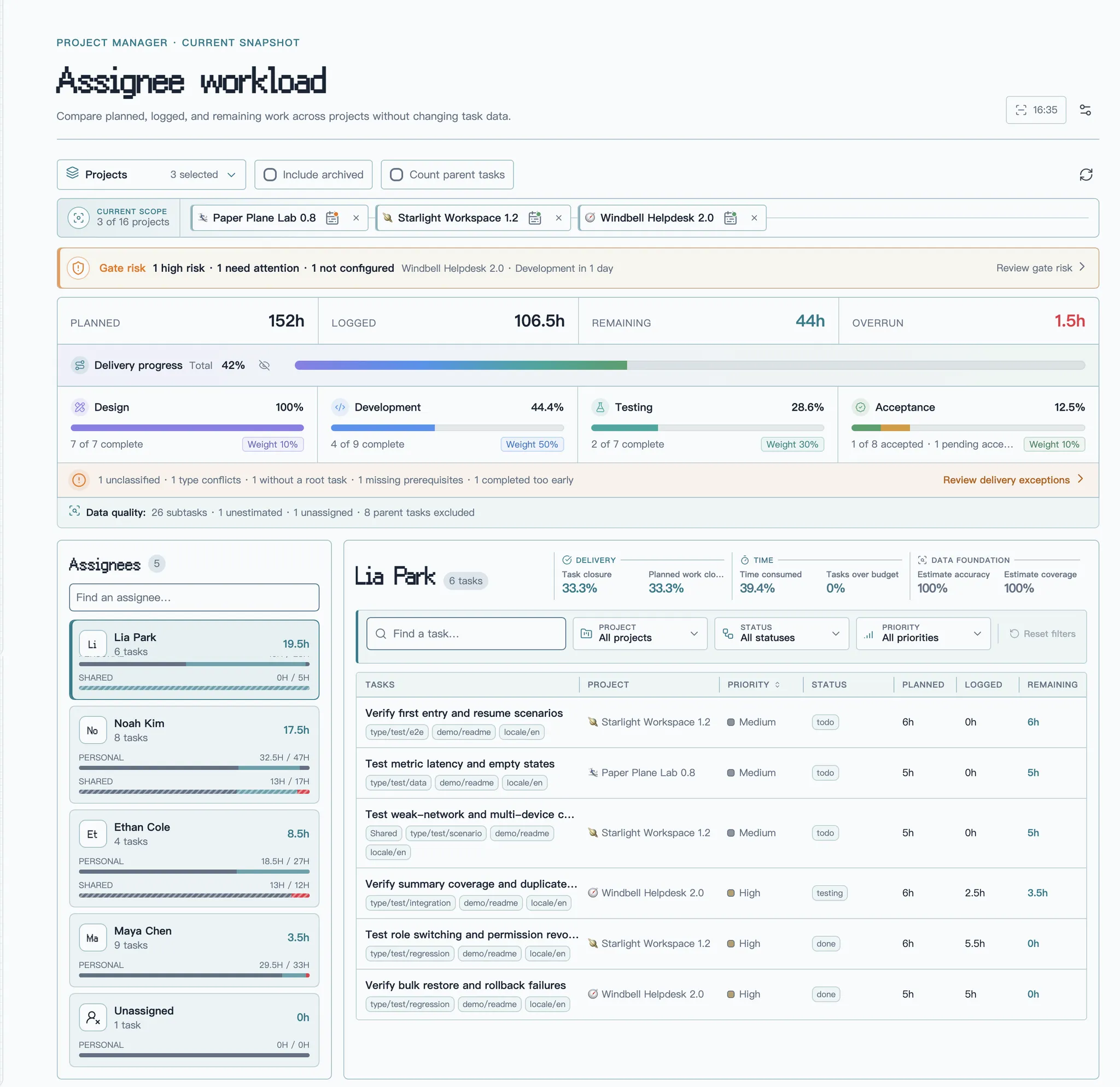Project Manager Insights screenshot
