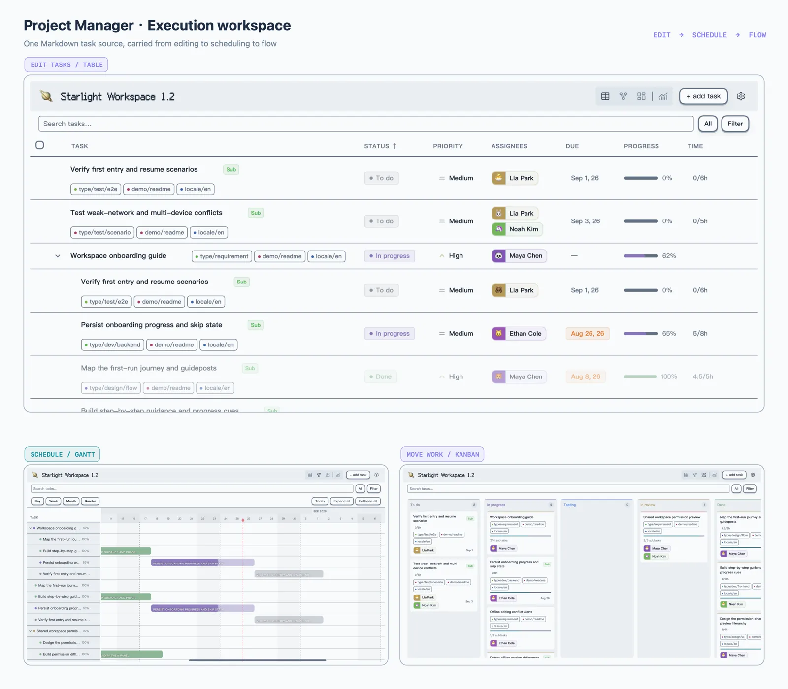 Project Manager Insights screenshot