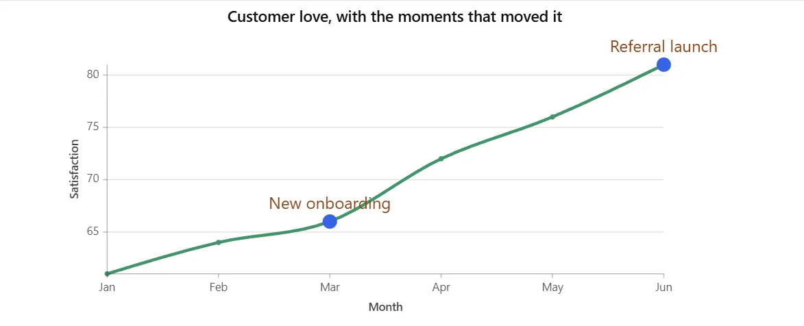 GoodCharts screenshot
