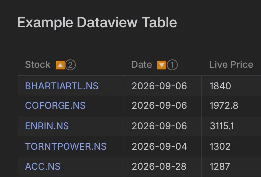 Any Table Sort screenshot