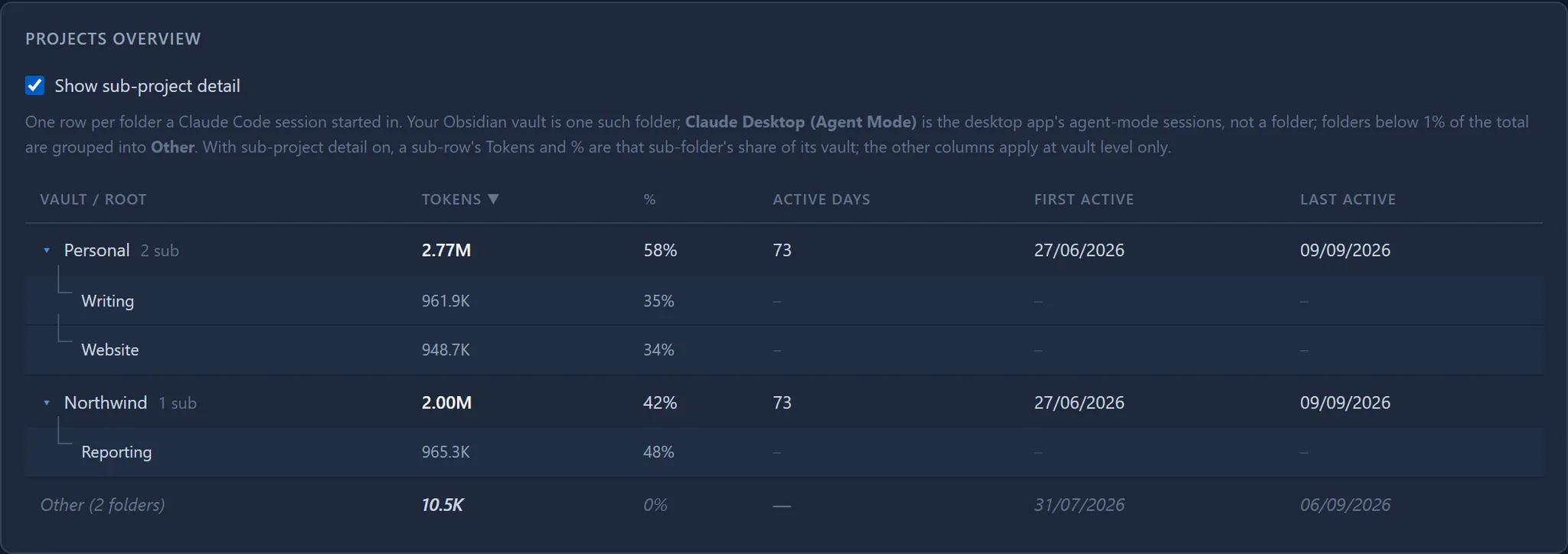Token Usage screenshot