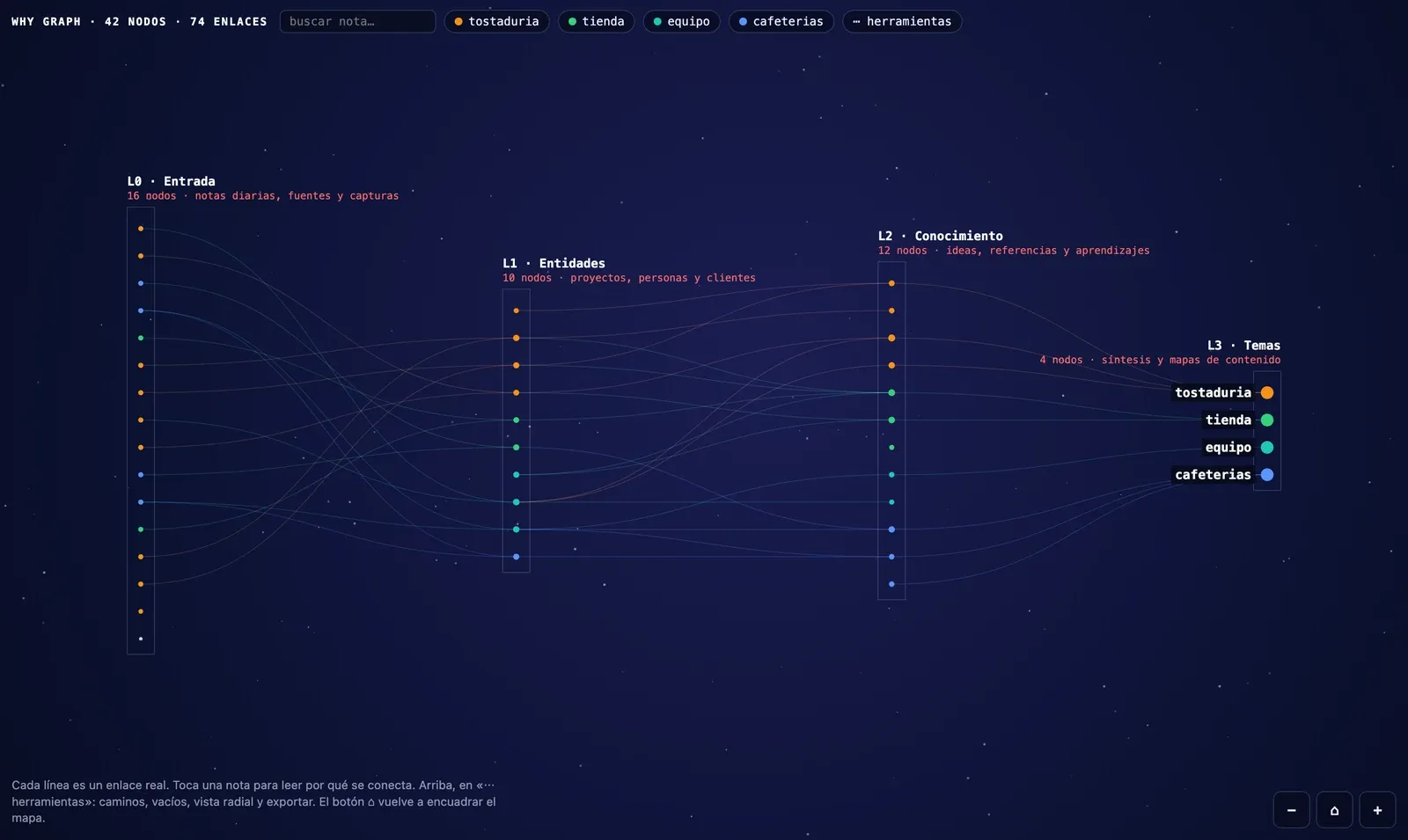 Why Graph screenshot