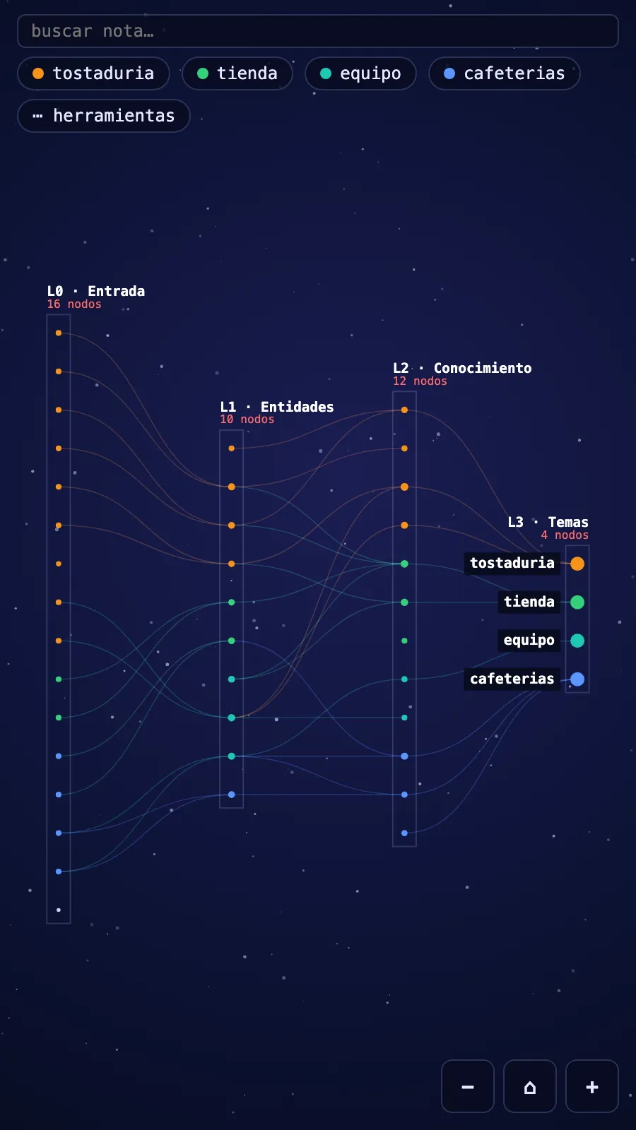 Why Graph screenshot
