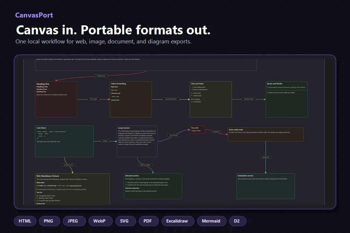 CanvasPort screenshot