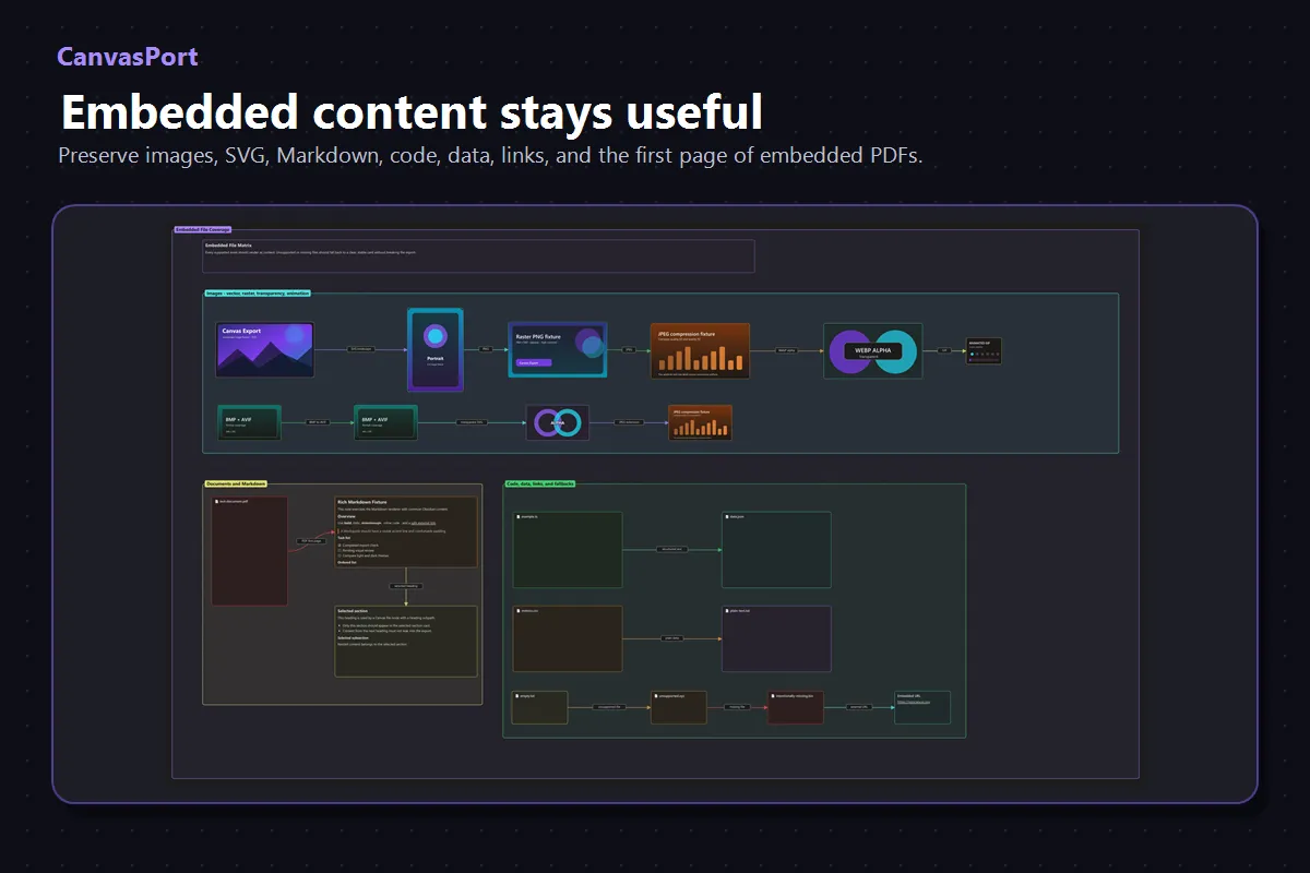 CanvasPort screenshot