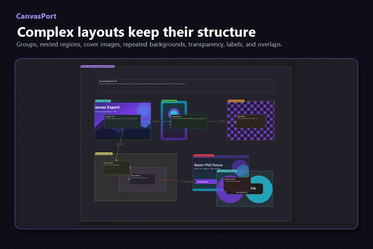 CanvasPort screenshot