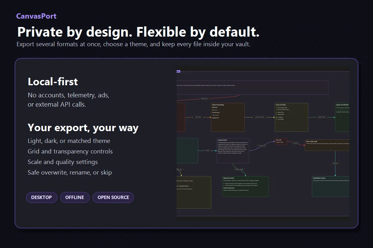 CanvasPort screenshot
