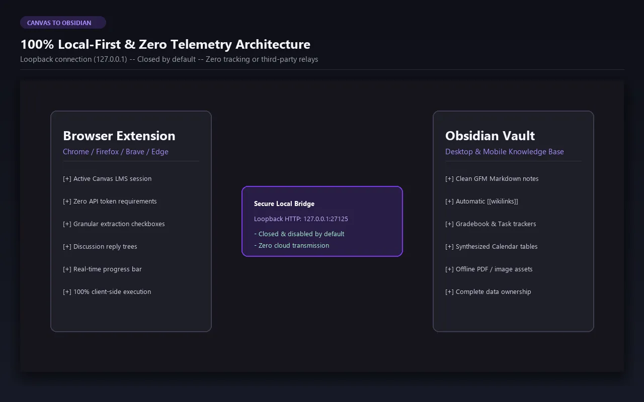 Canvas Sync Bridge screenshot