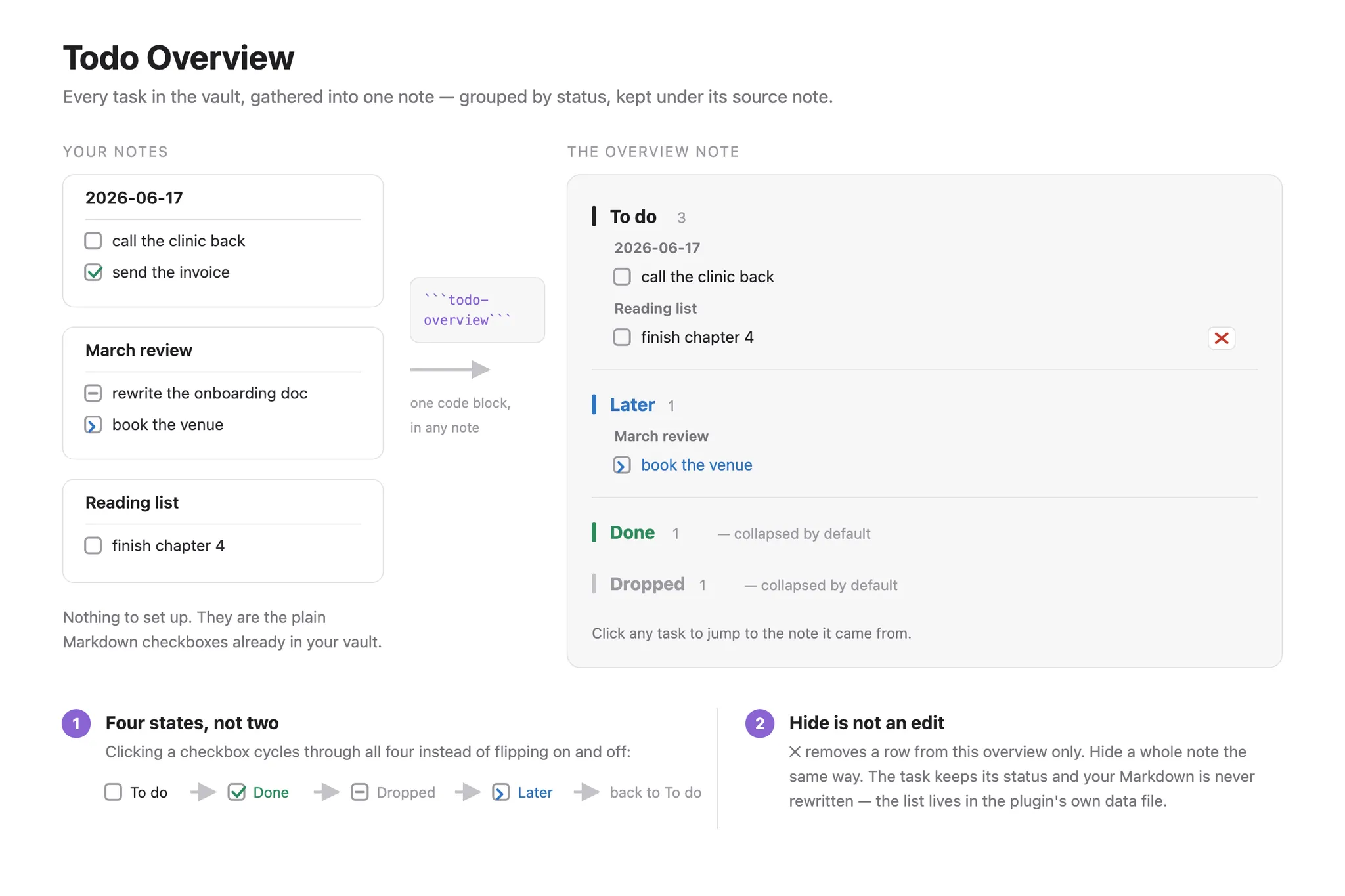Todo Overview screenshot