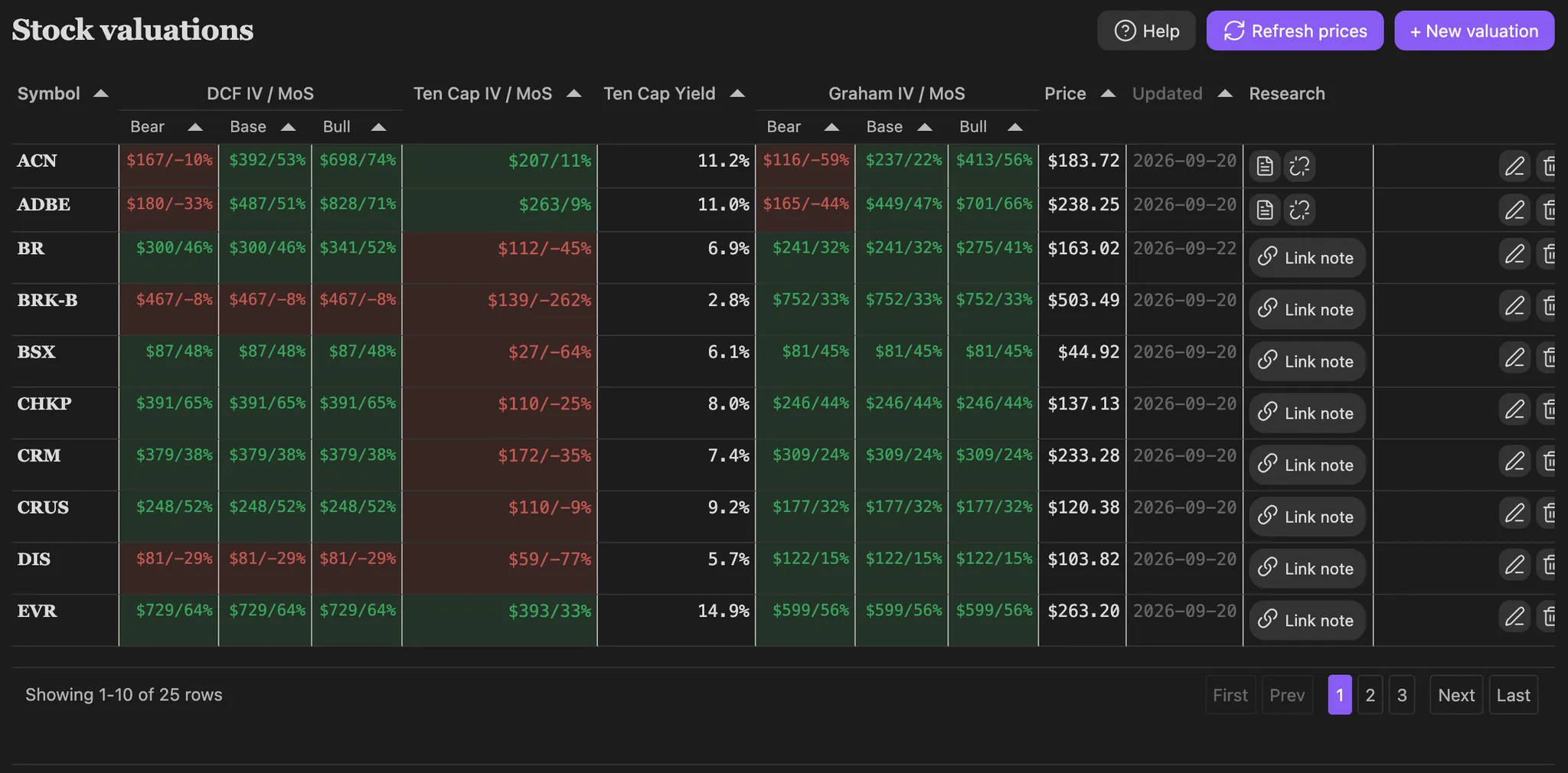 Stock Valuations screenshot