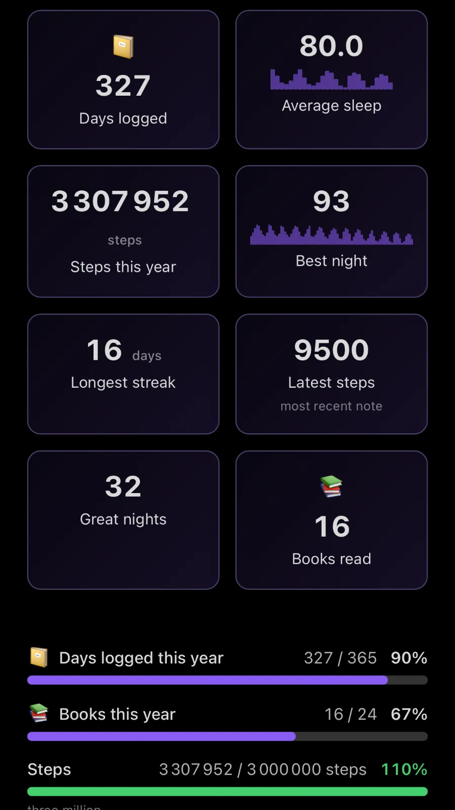 Dashy screenshot