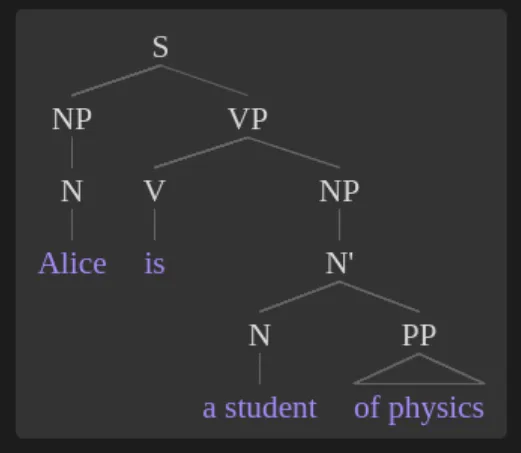 Syntax Tree Generator screenshot