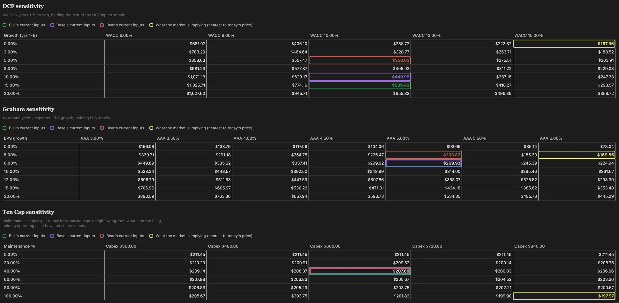Stock Valuations screenshot