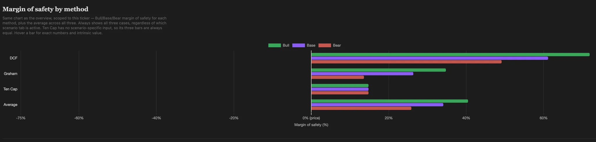 Stock Valuations screenshot