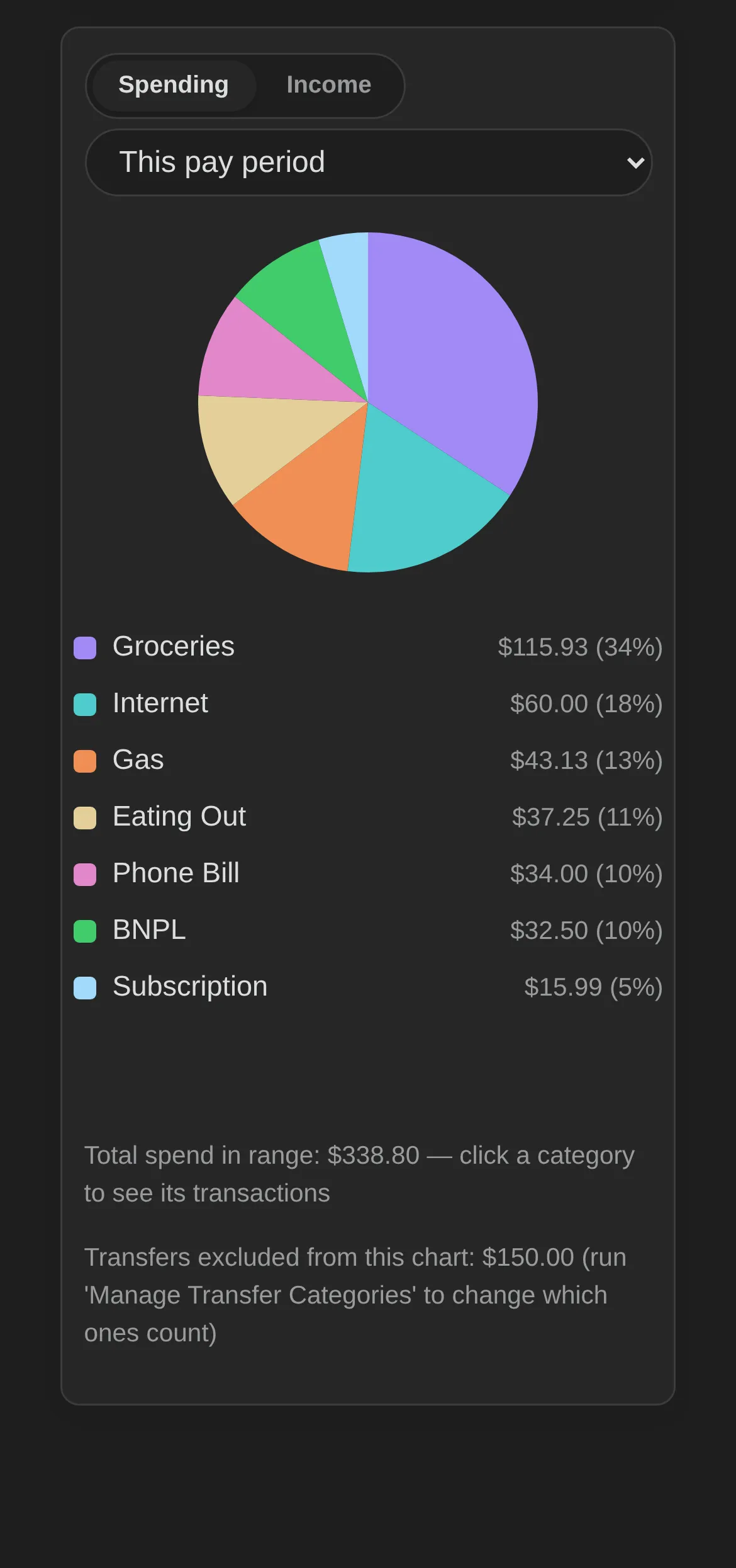 Budget Tracker screenshot
