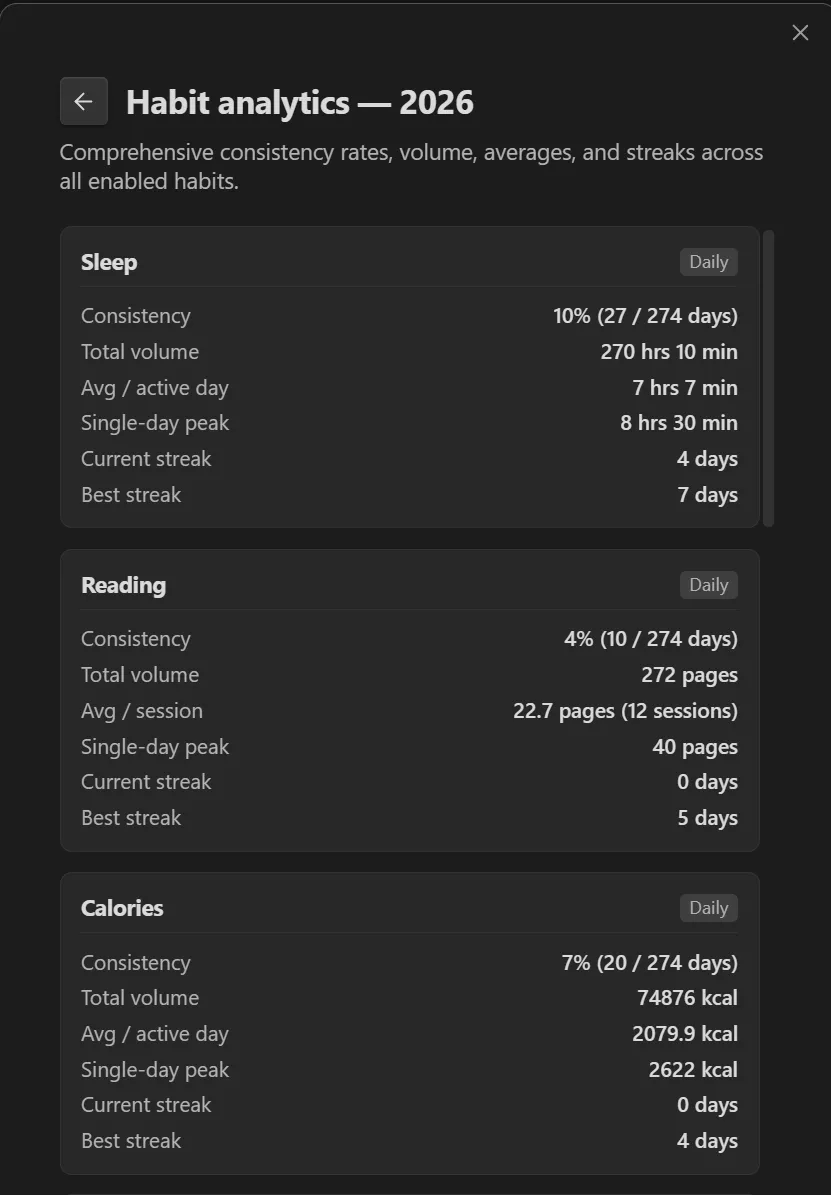 Temperans Habits screenshot