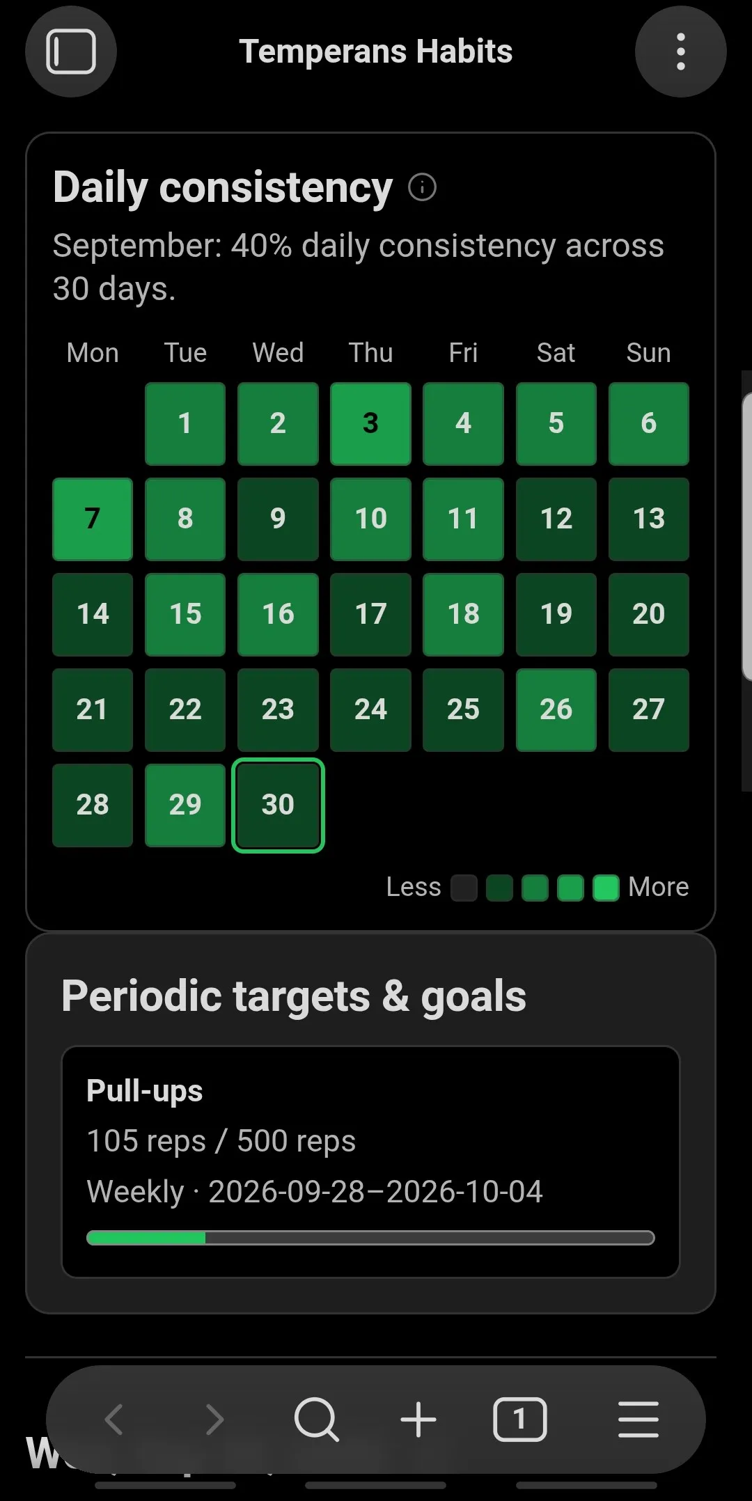 Temperans Habits screenshot
