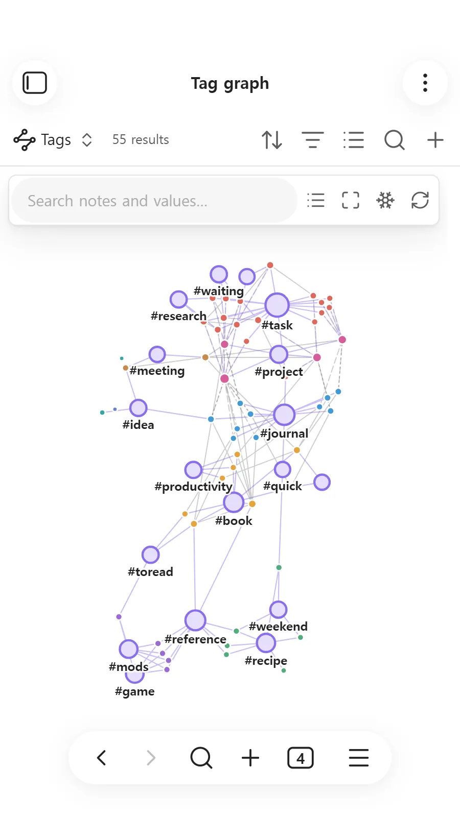 Tag Graph screenshot