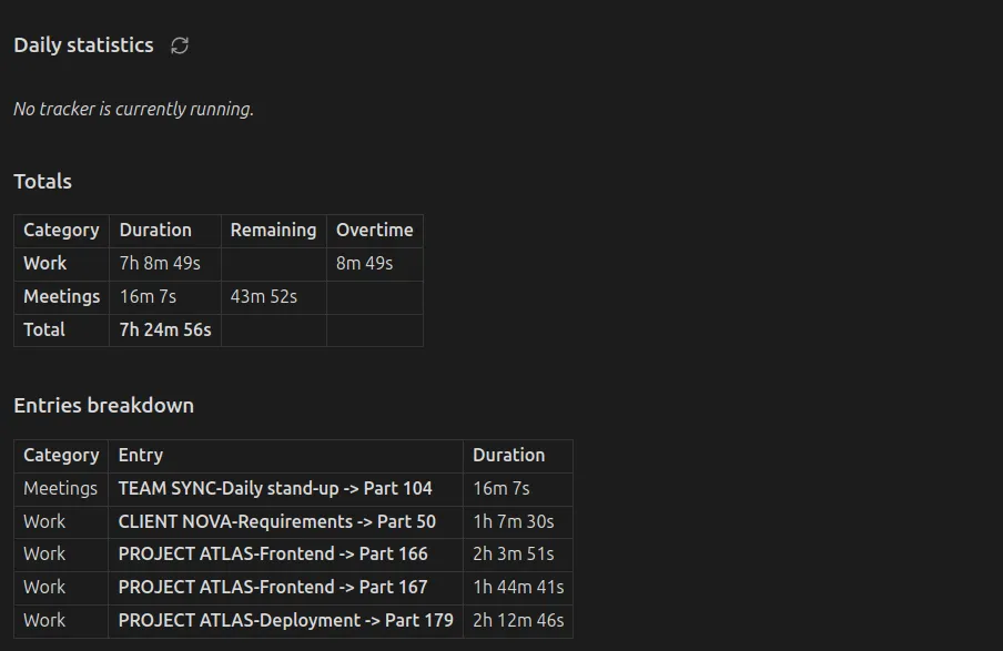 Time Tracker Statistics screenshot