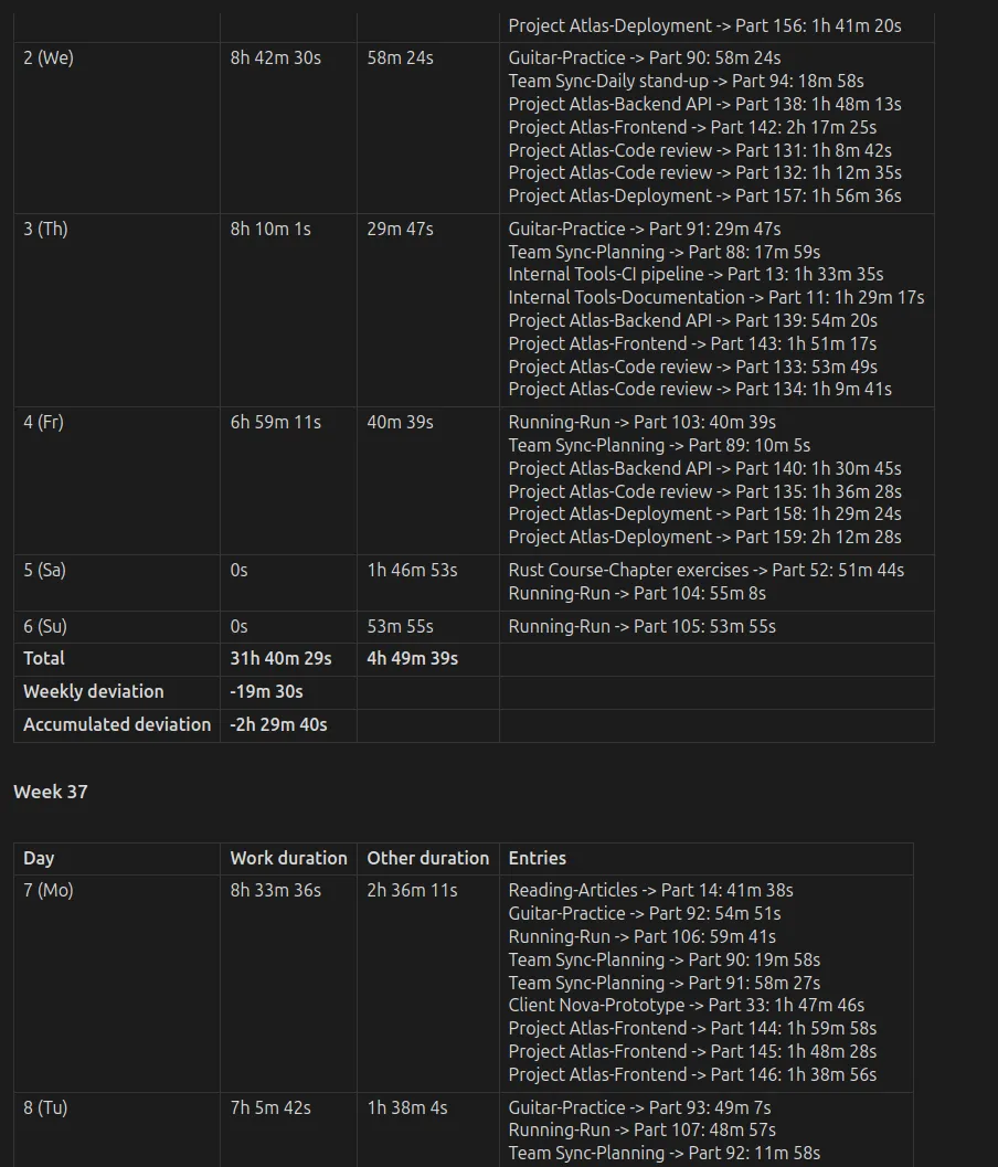 Time Tracker Statistics screenshot