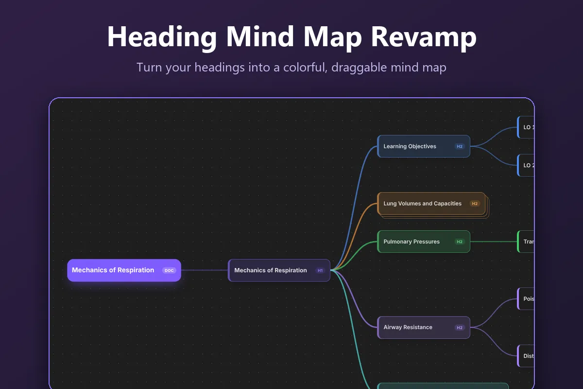 Heading Mind Map Revamp screenshot