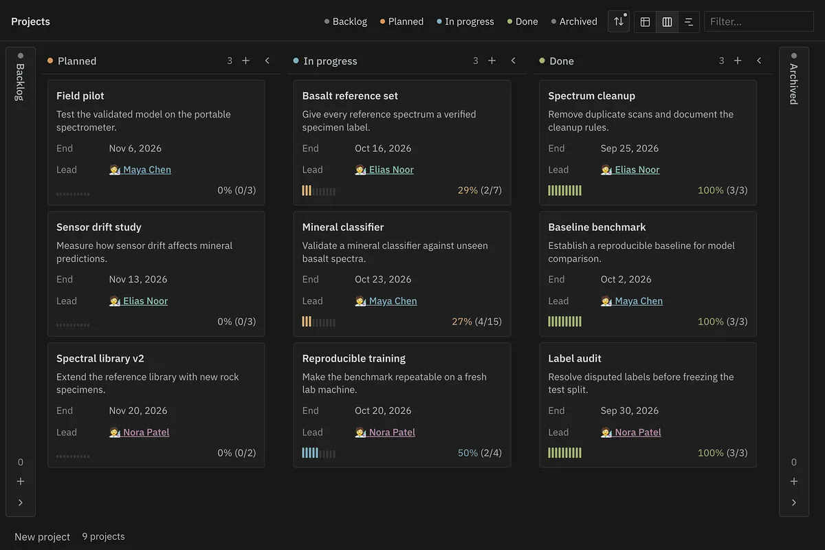 Abyss Tasks screenshot