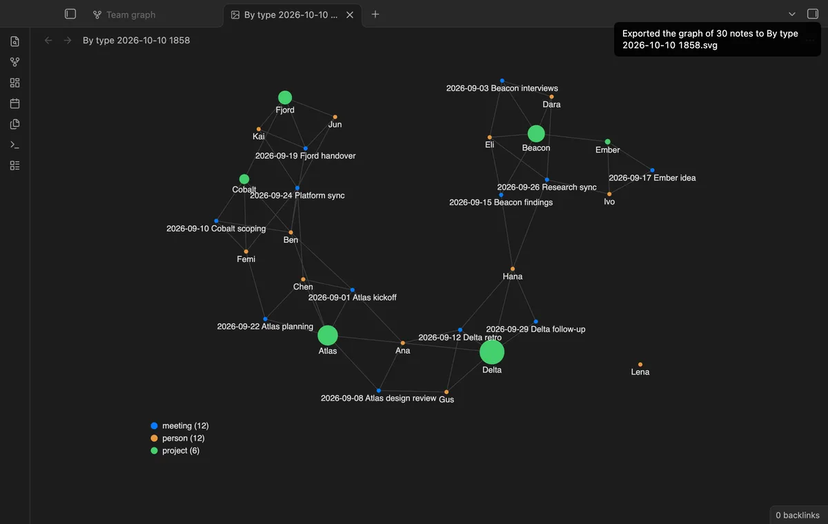 Bases Link Graph screenshot