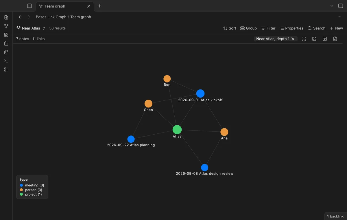 Bases Link Graph screenshot