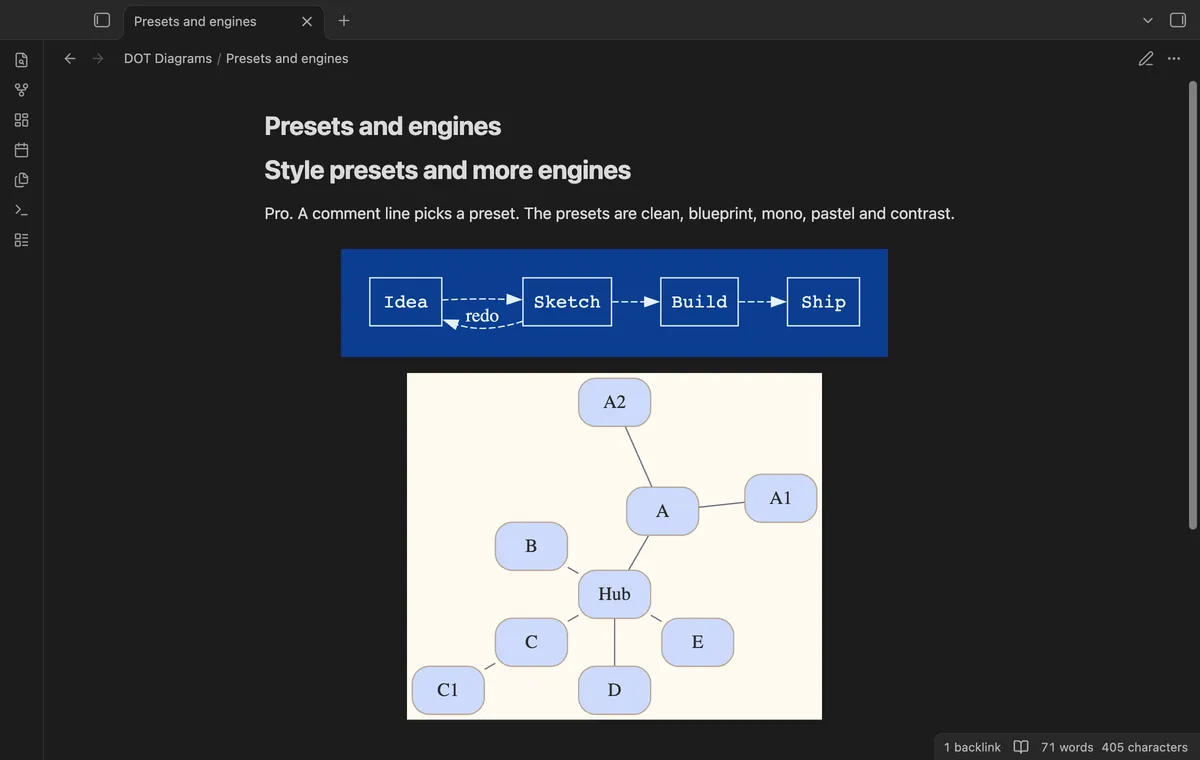 DOT Diagrams screenshot