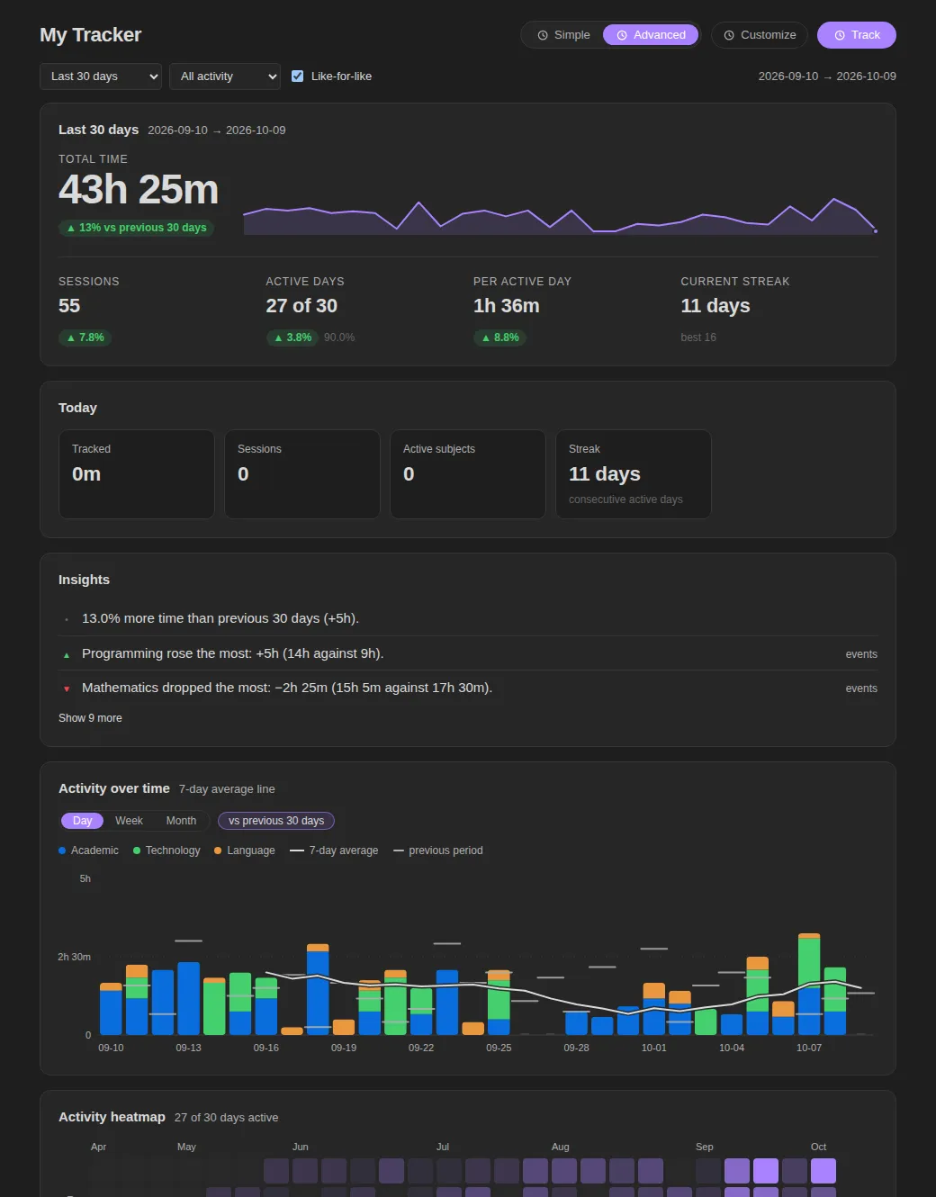 My Tracker screenshot