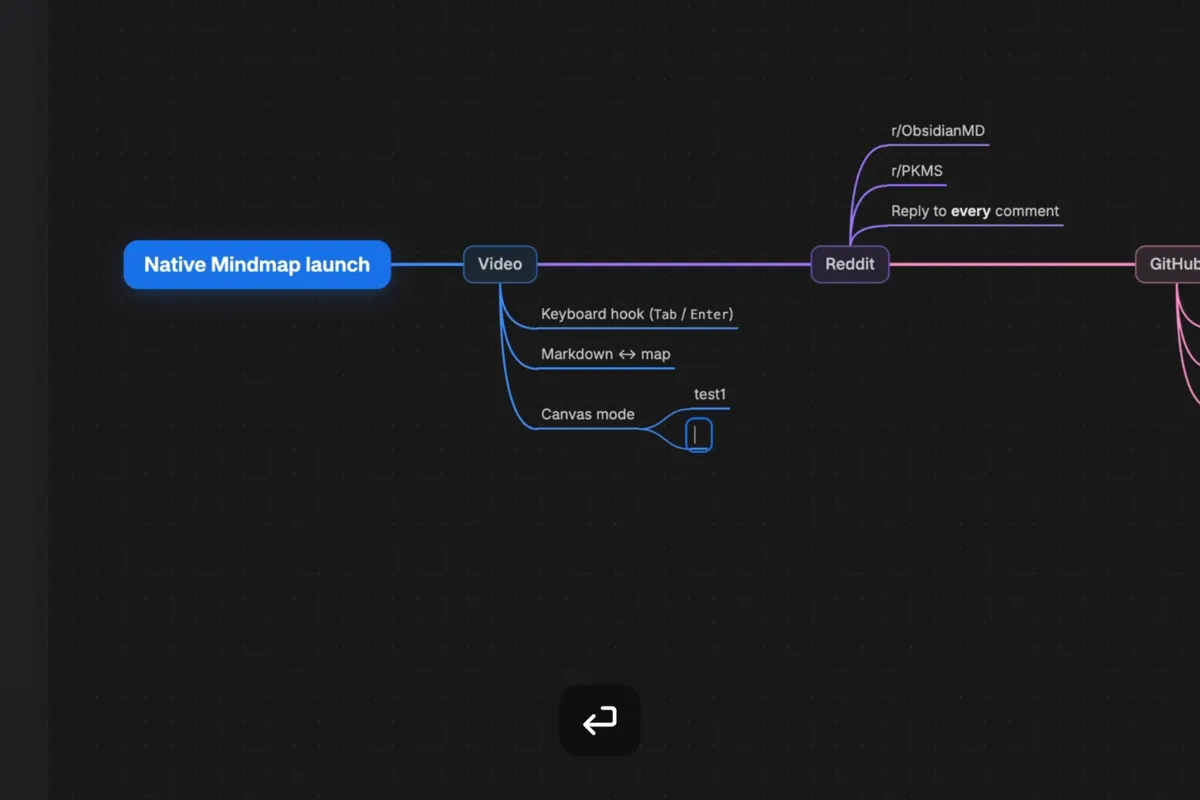 Native Mindmap screenshot