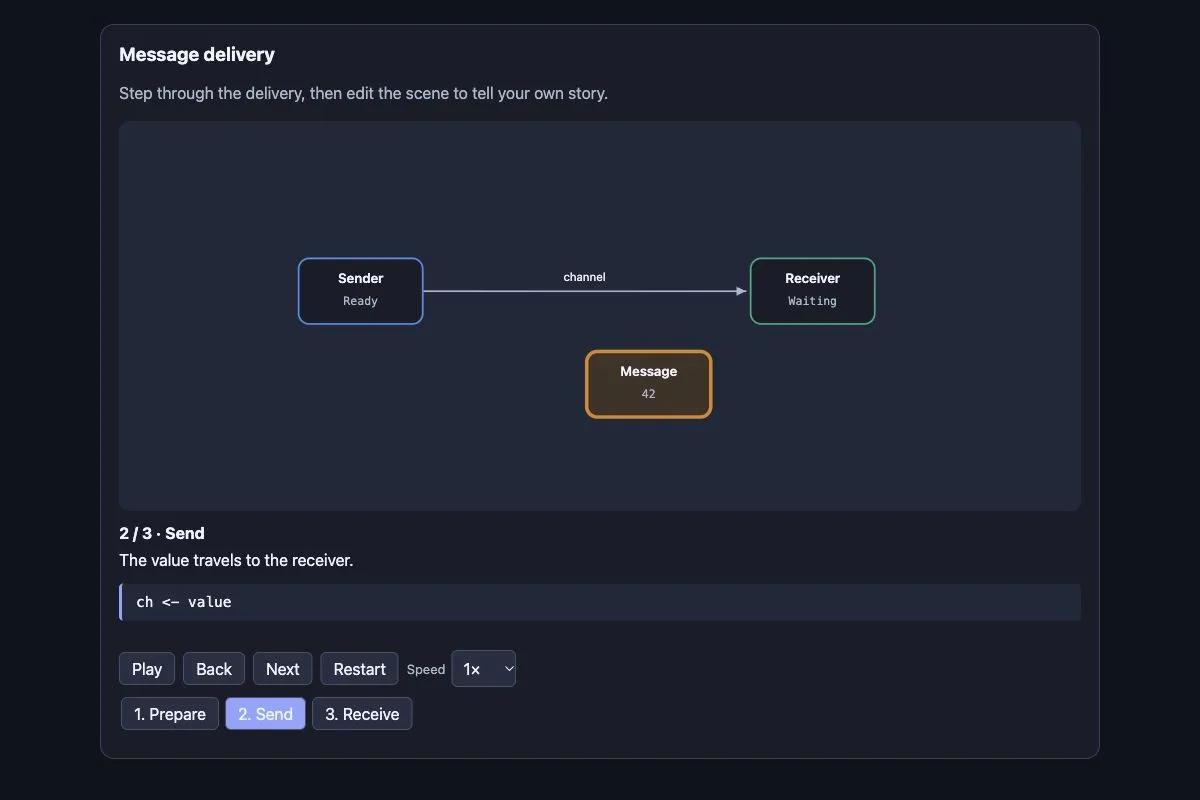 Kinetica screenshot