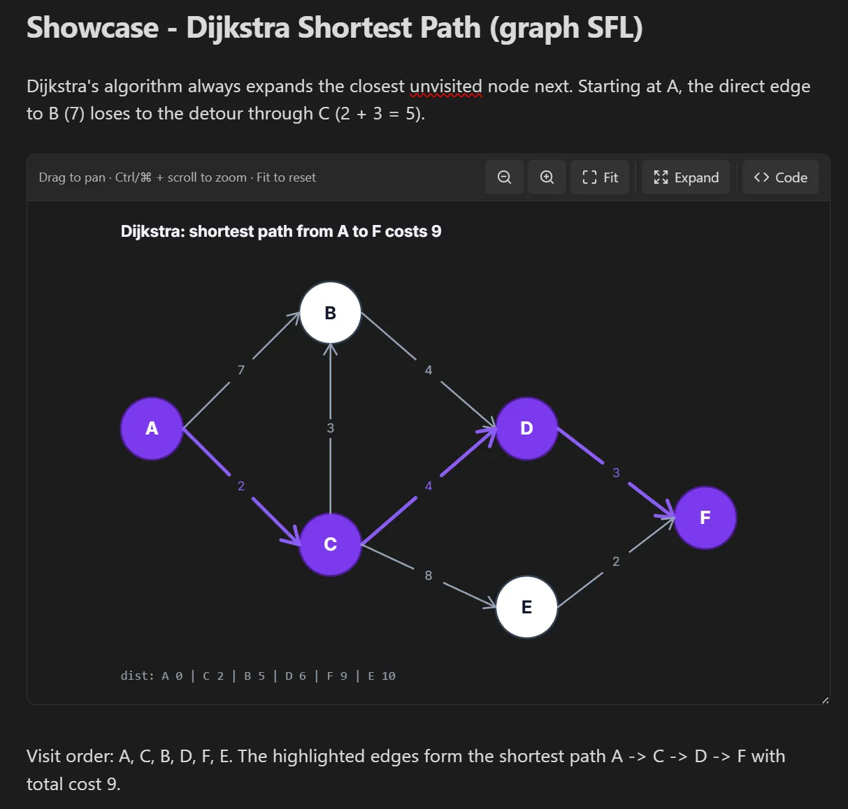 Stickyflow screenshot