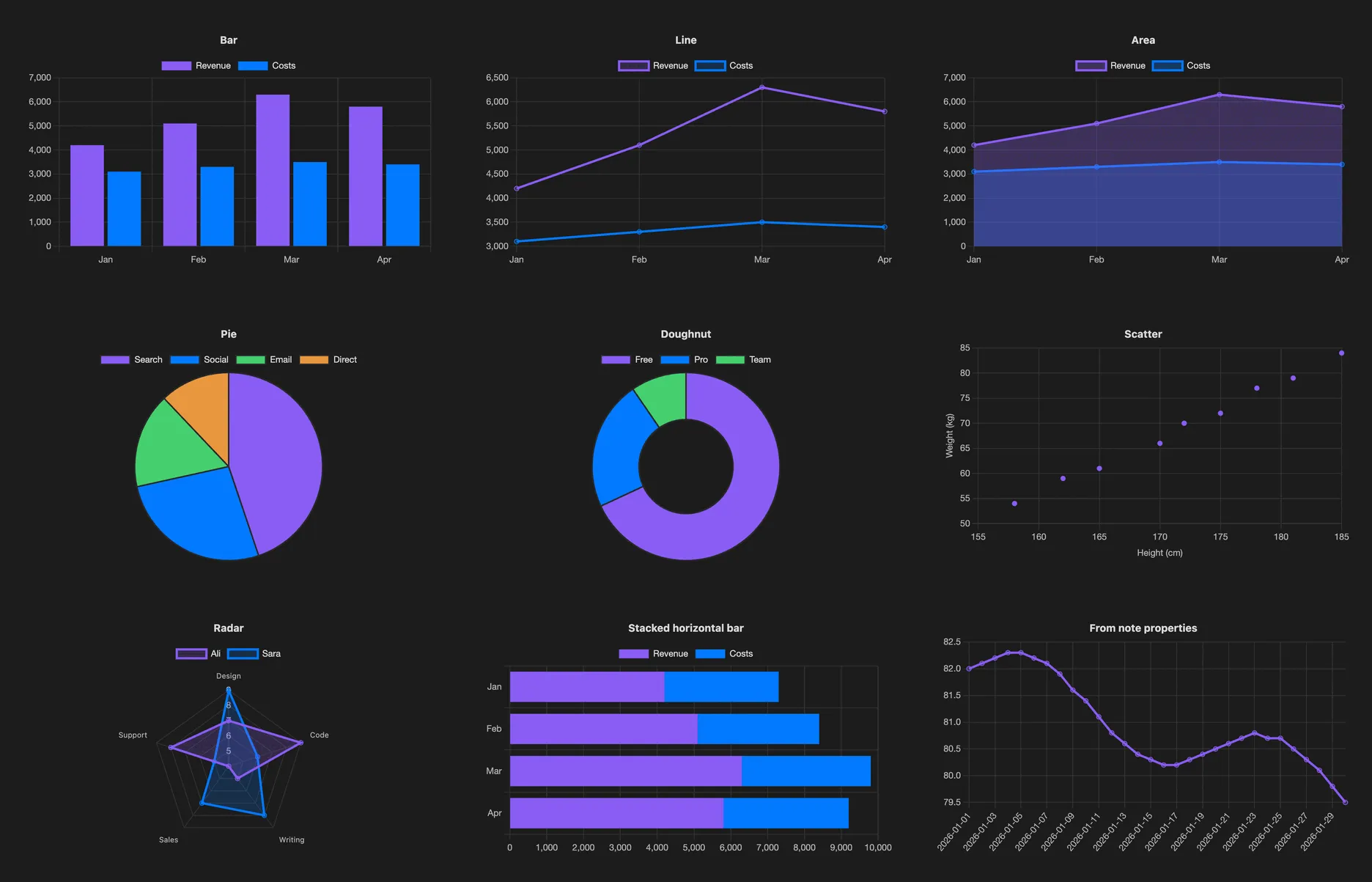 S-Charts screenshot