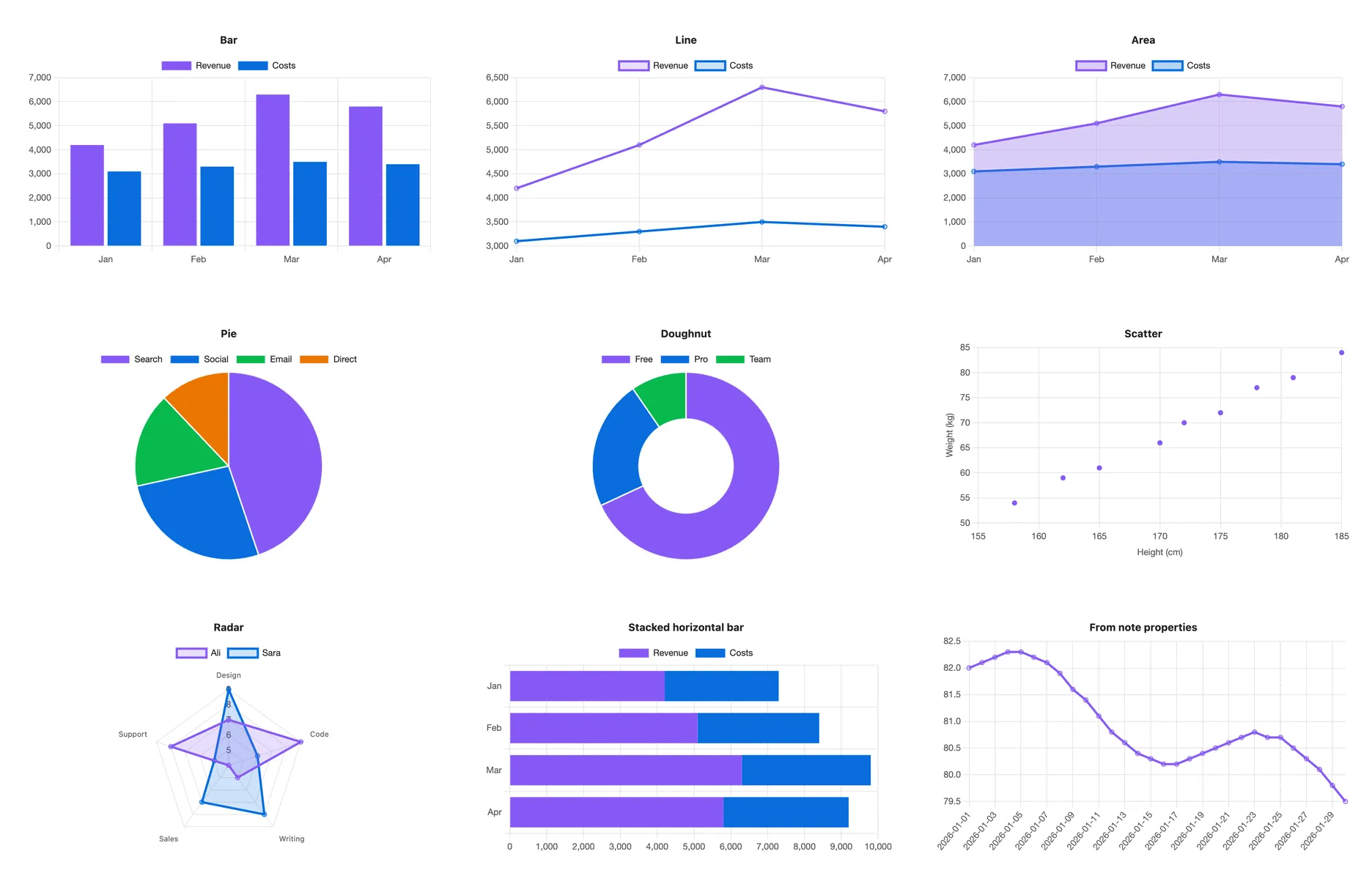S-Charts screenshot