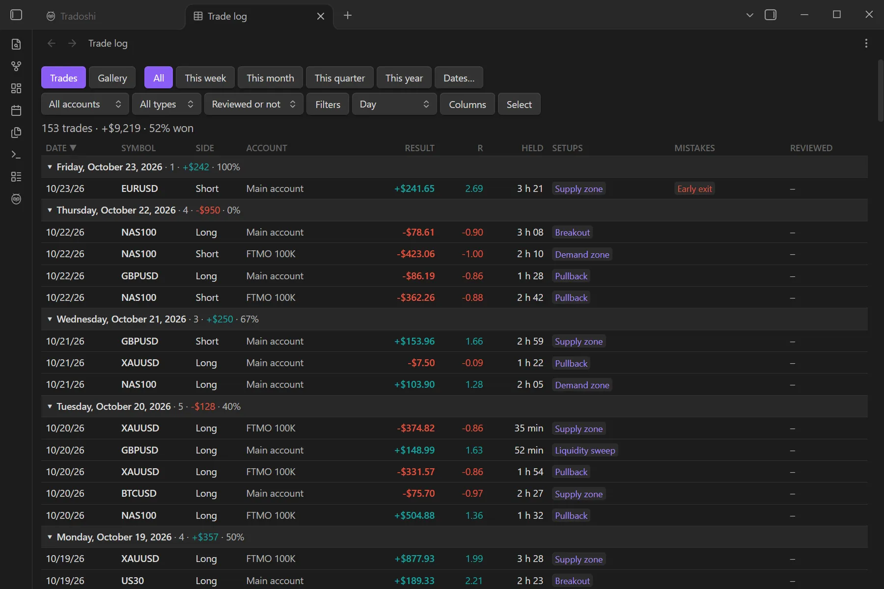 Tradoshi Trading Journal screenshot