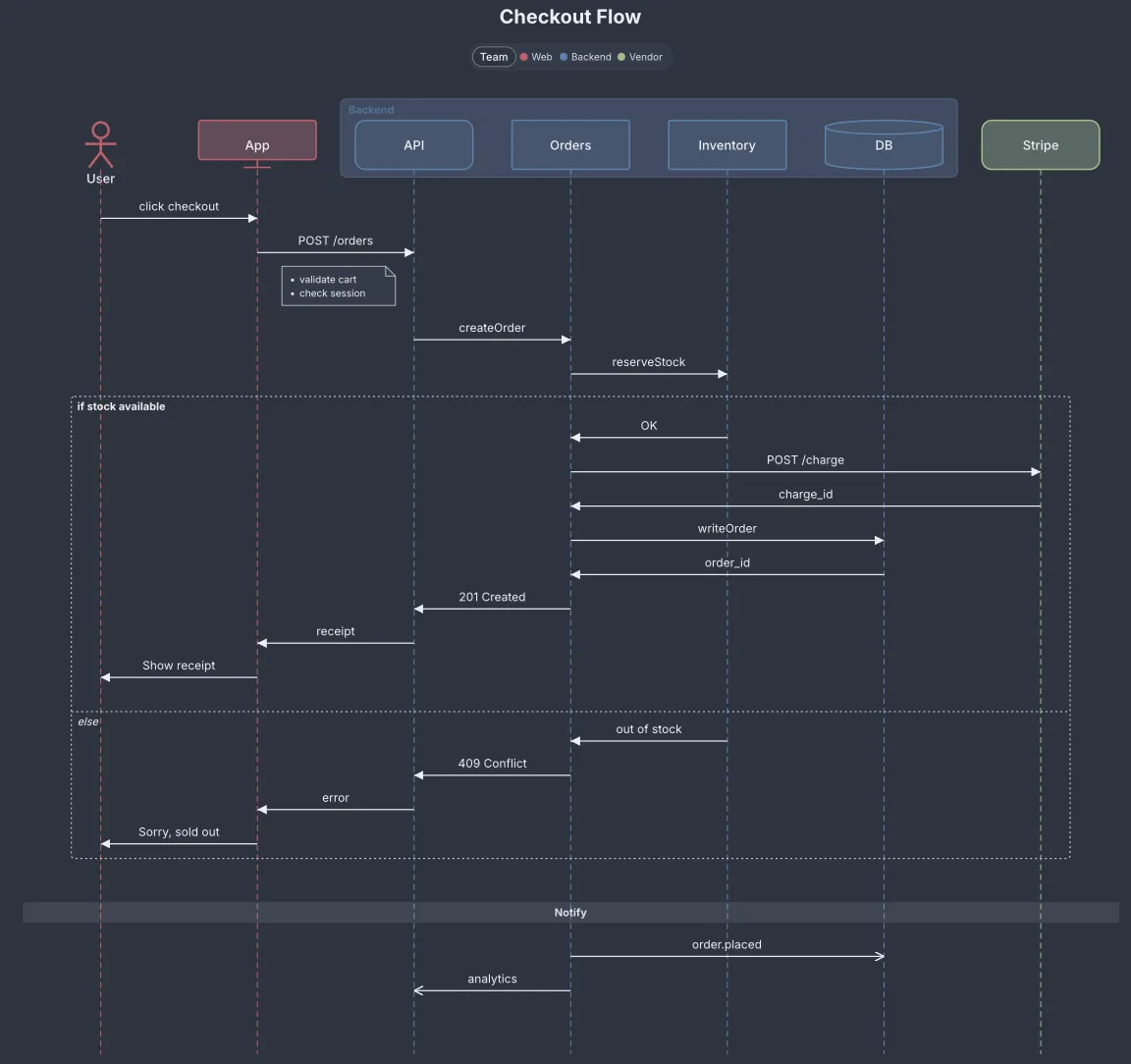 Diagrammo Diagrams screenshot