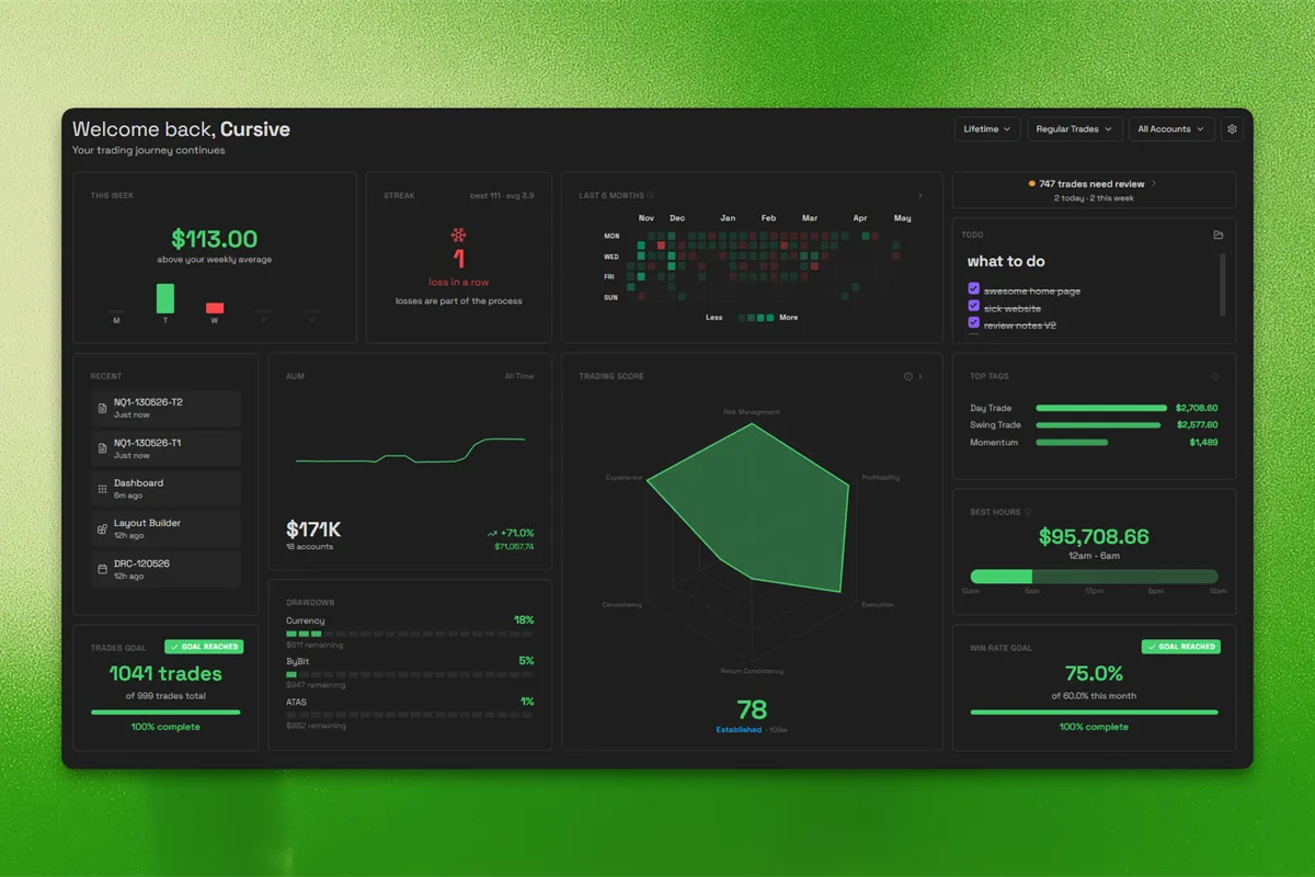 Journalit screenshot