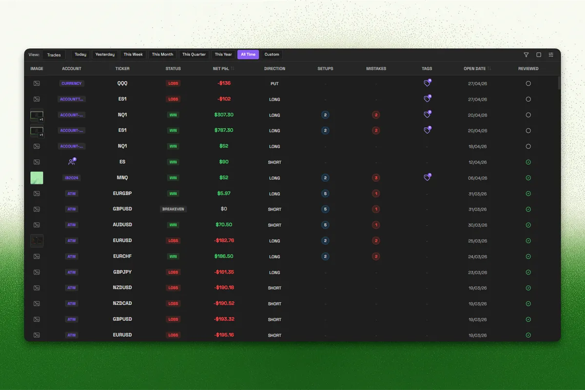 Journalit screenshot