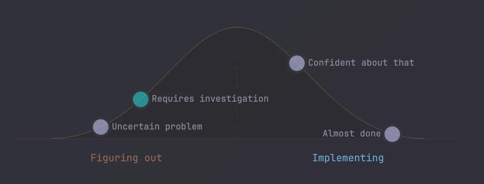 Interactive Hill Chart screenshot