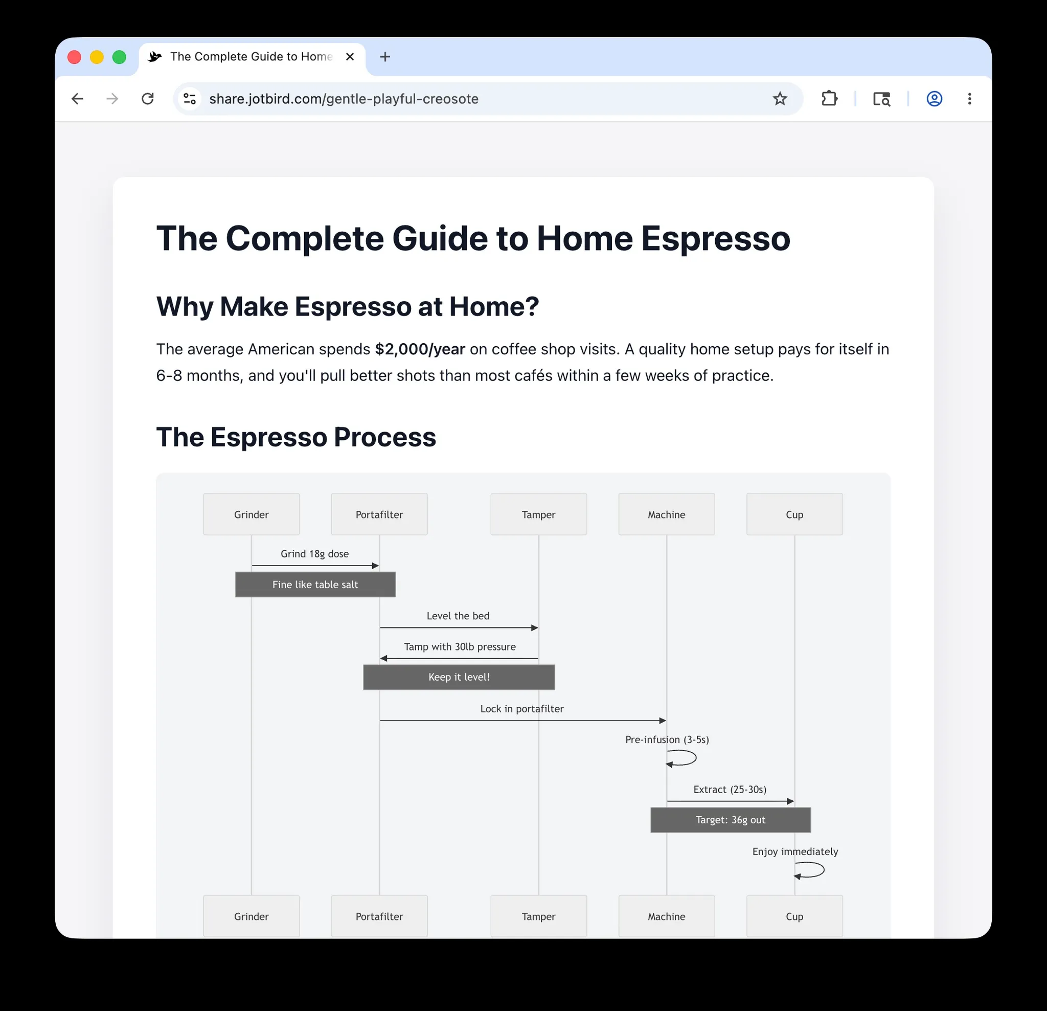 JotBird screenshot