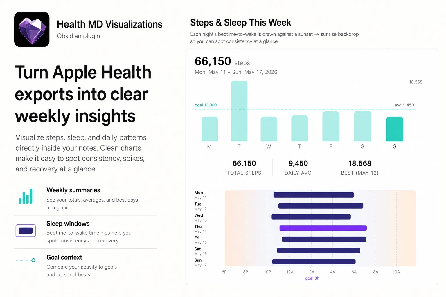 Health.md Visualizations screenshot