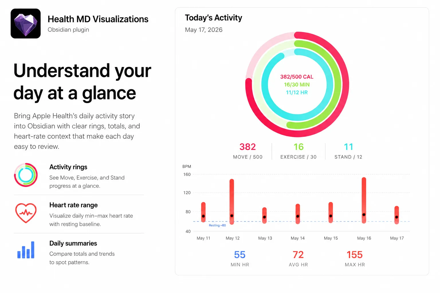 Health.md Visualizations screenshot