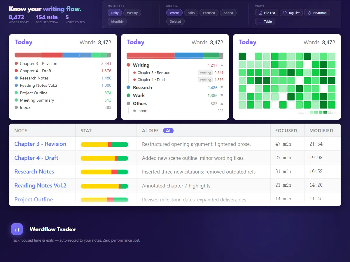 Wordflow Tracker screenshot